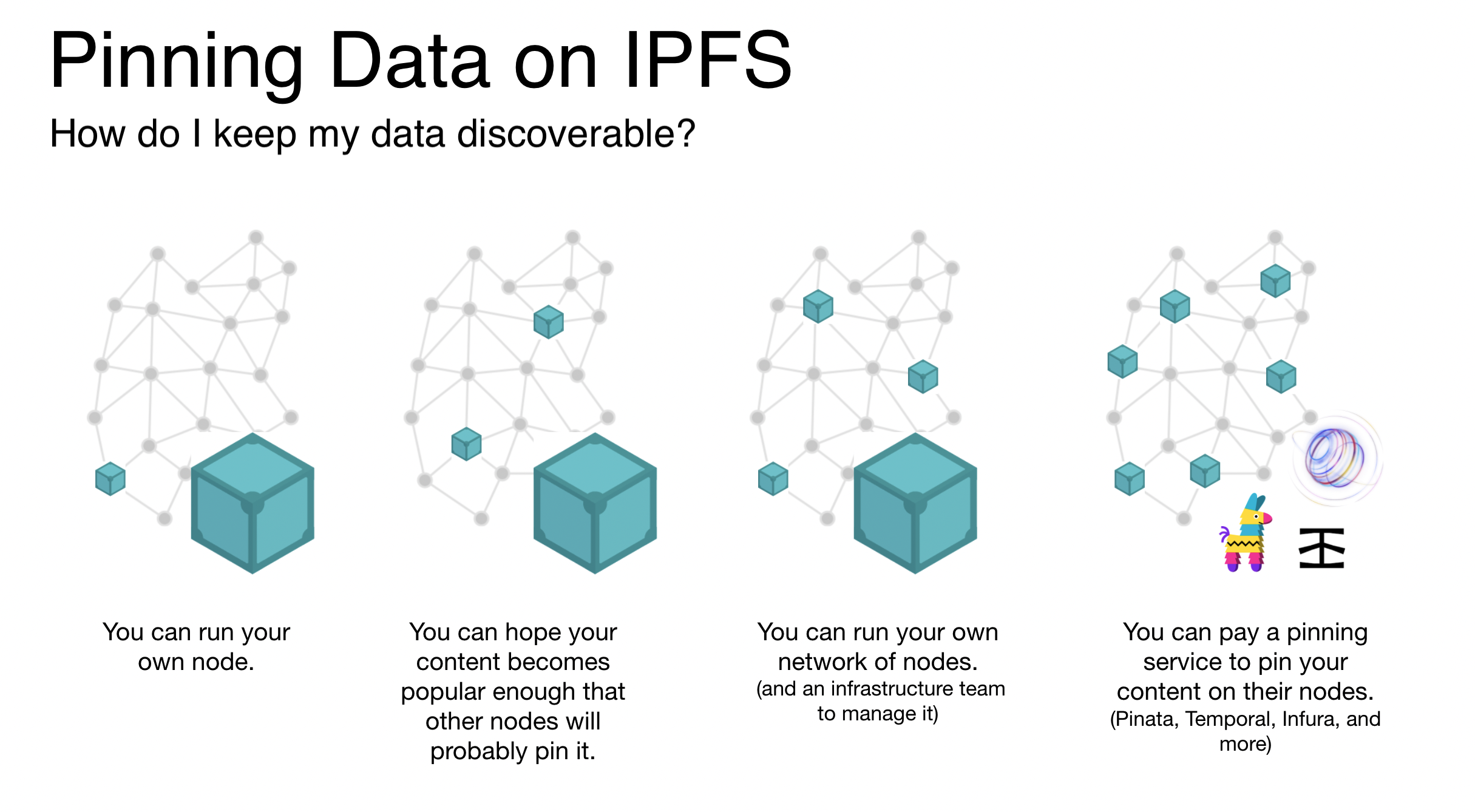 Pinning IPFS