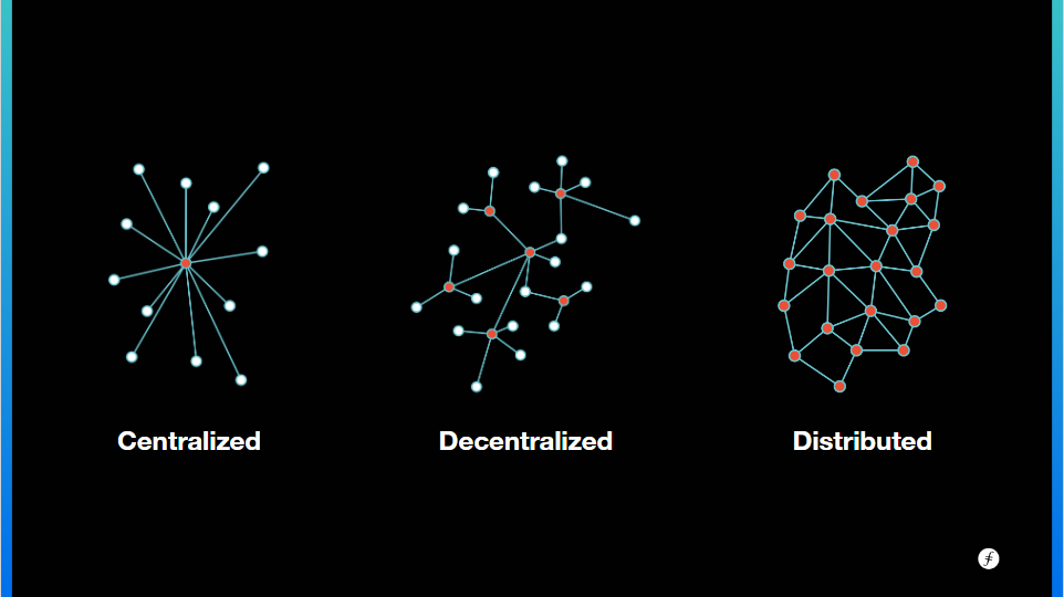 Difference between centralized, decentralized, &amp; Distributed Networks