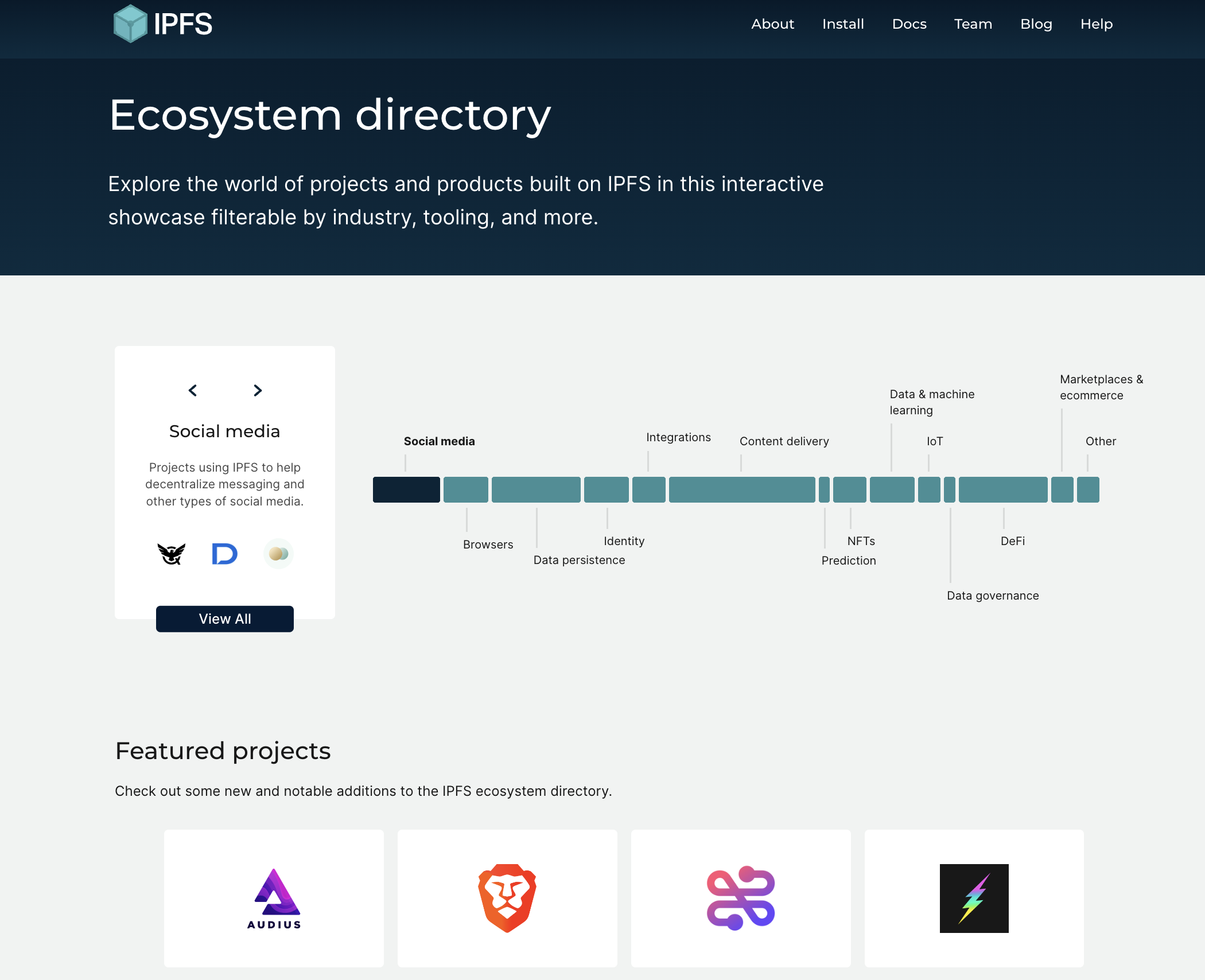 Ecosystem Directory