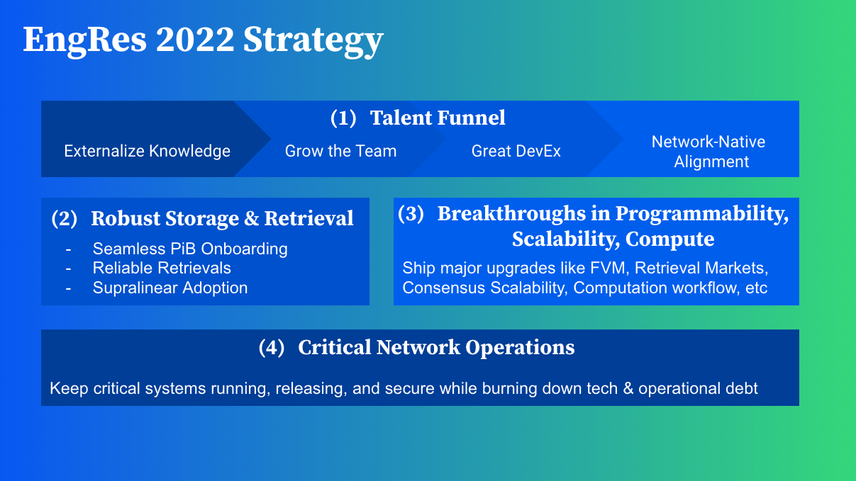 EngRes 2022 Organization Mission