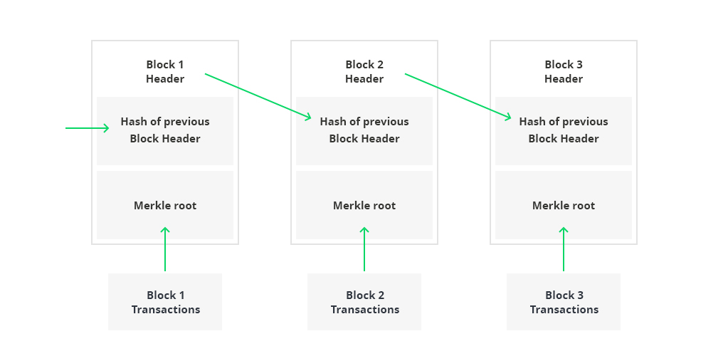 Blockchain
visualization